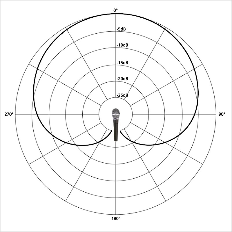 cardioid_pattern.jpg